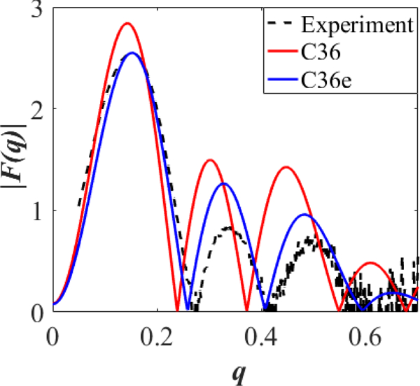 Figure 7.