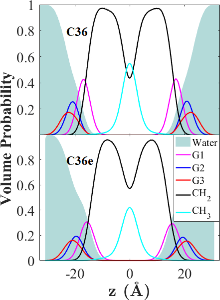 Figure 11.