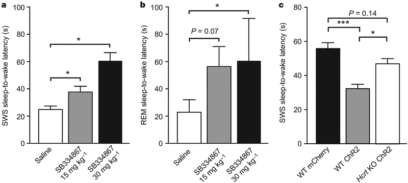 Figure 4 |