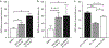 Figure 4 |