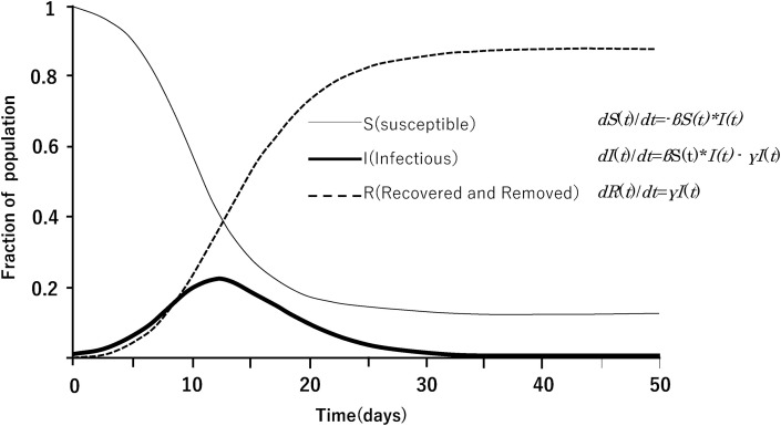 Fig. 1