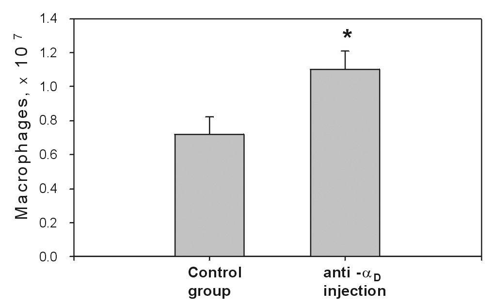 Fig.8