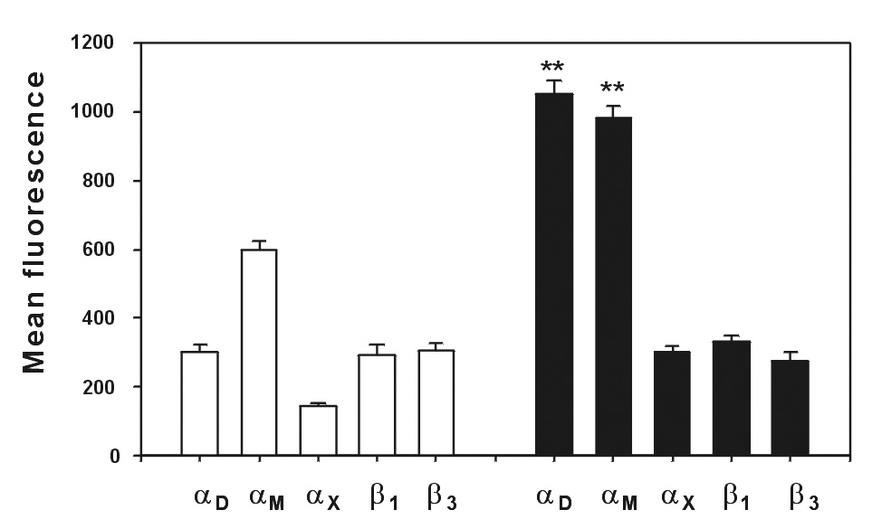 Fig.7