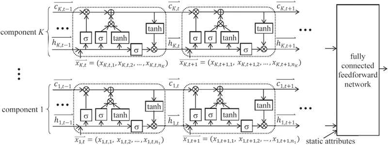 Fig. 2.