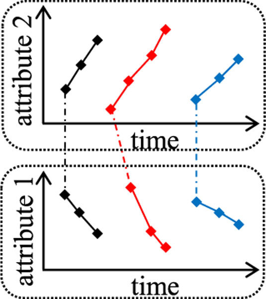 Fig. 6.