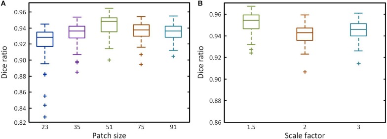 FIGURE 4