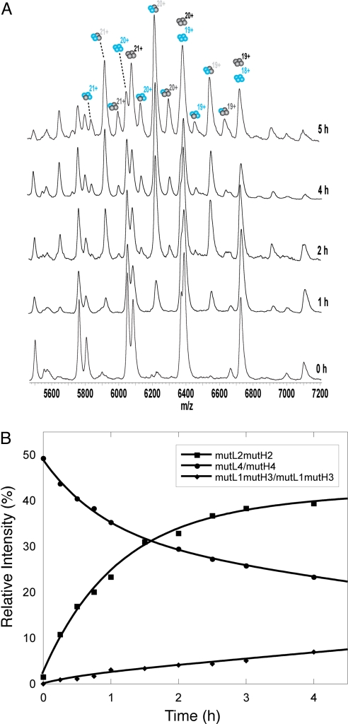 Fig. 3.