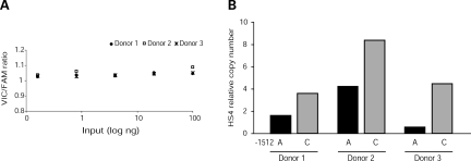 Figure 3.