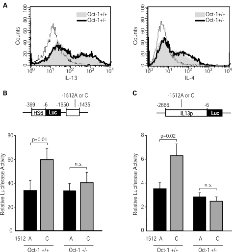 Figure 4.