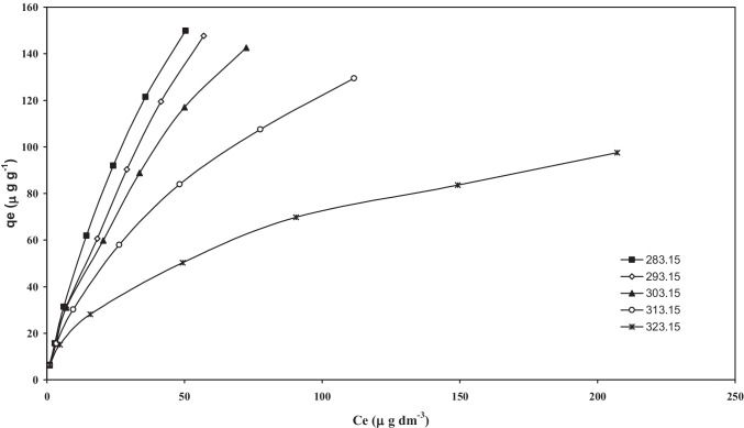 Fig. 13