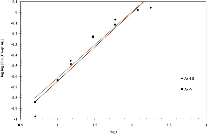 Fig. 11