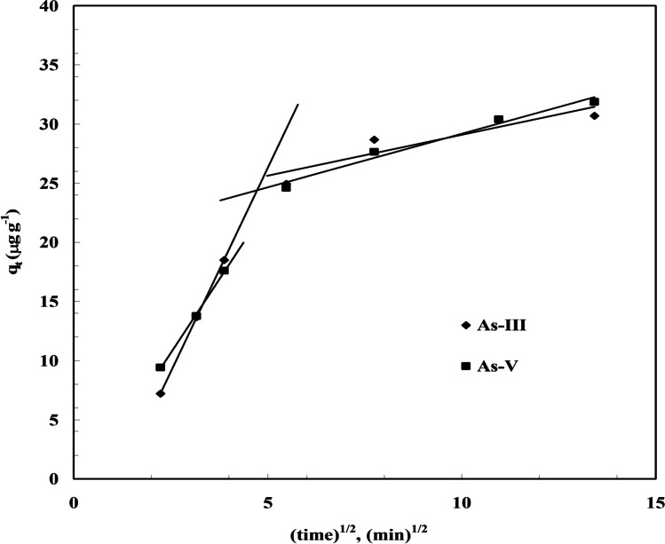 Fig. 10