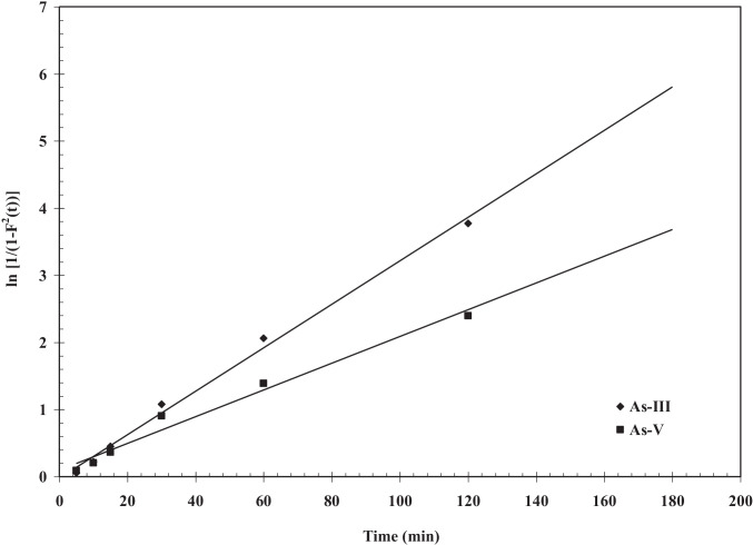 Fig. 12