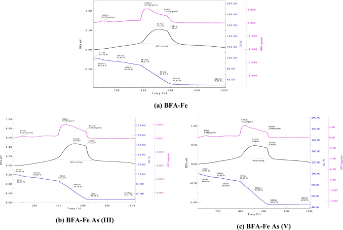 Fig. 17