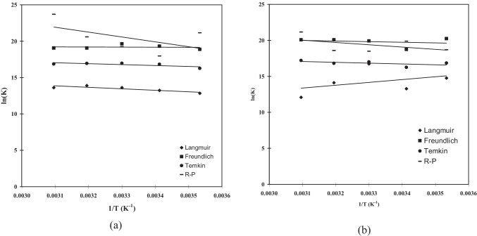 Fig. 15