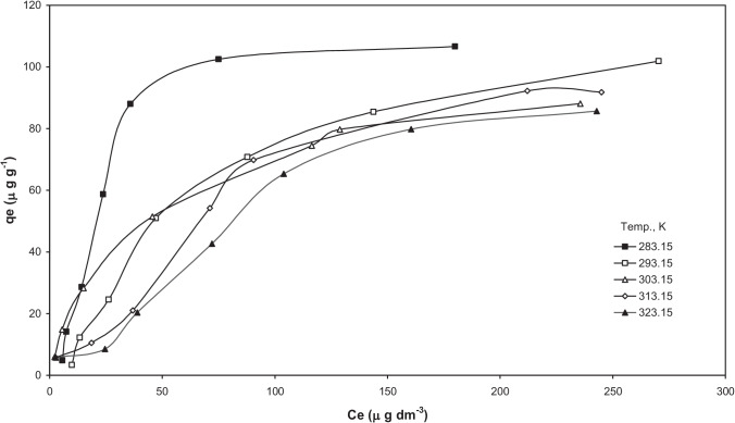 Fig. 14