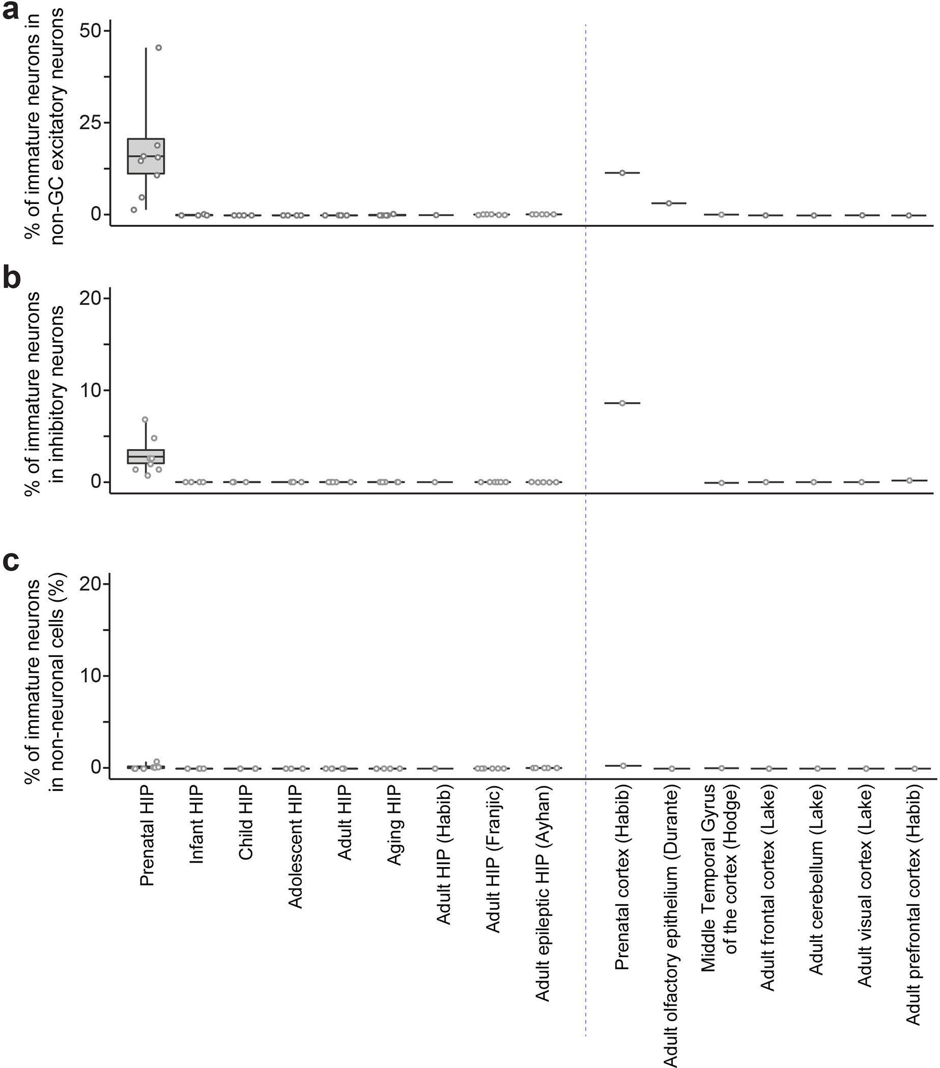 Extended Data Fig. 5 |