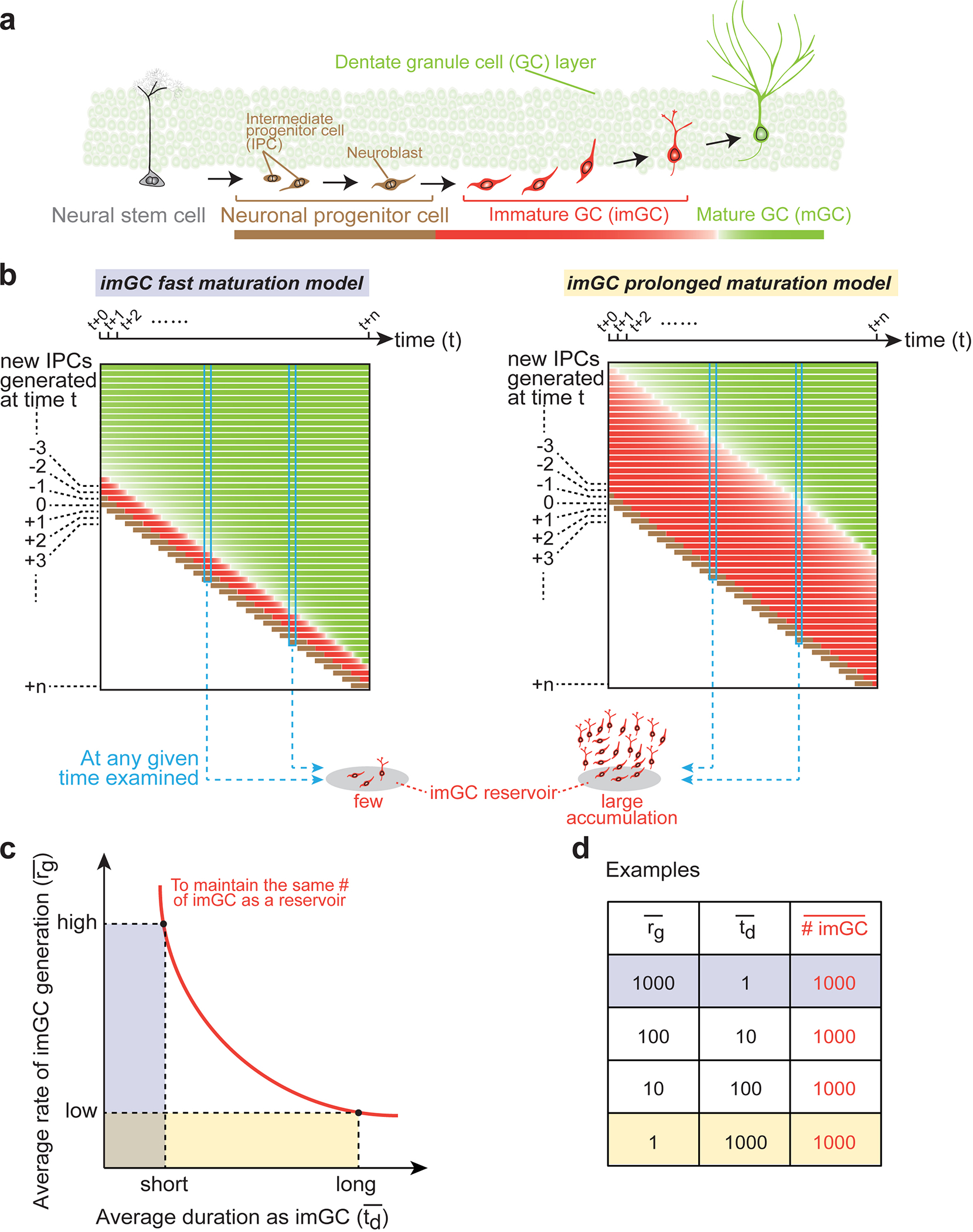 Extended Data Fig. 10 |