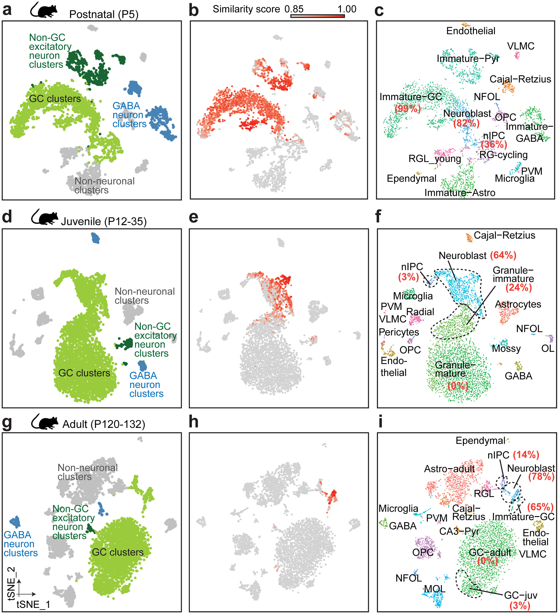 Extended Data Fig. 3 |