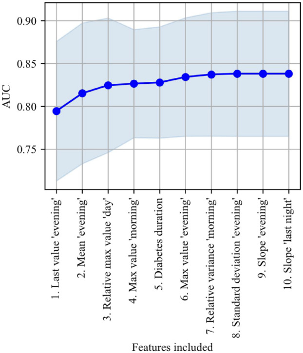 Figure 1.