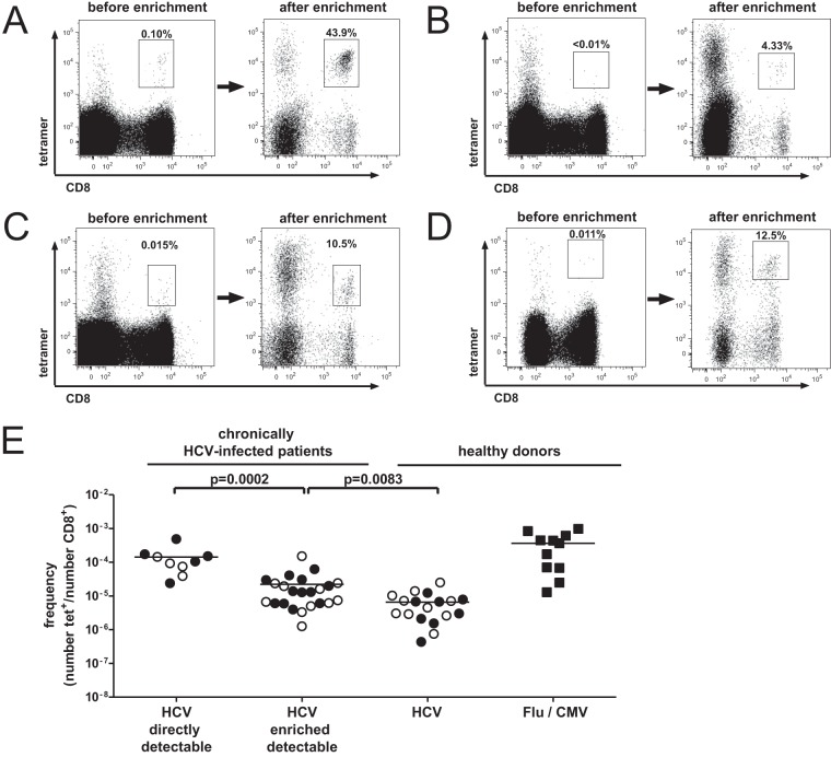 FIG 1