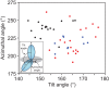 Figure 1—figure supplement 2.