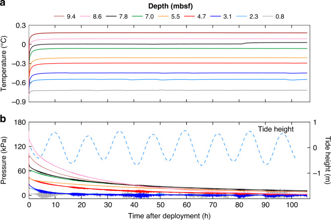 Fig. 3