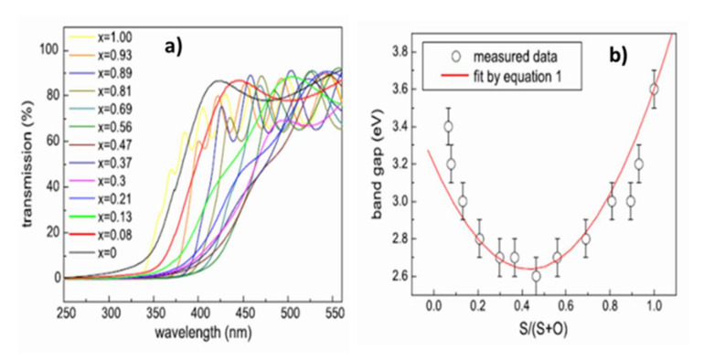 Figure 12