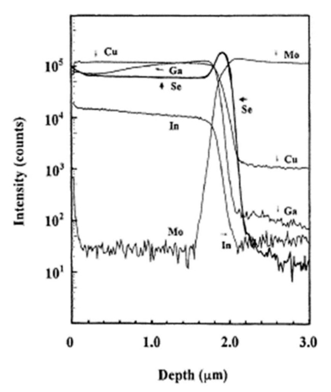 Figure 13