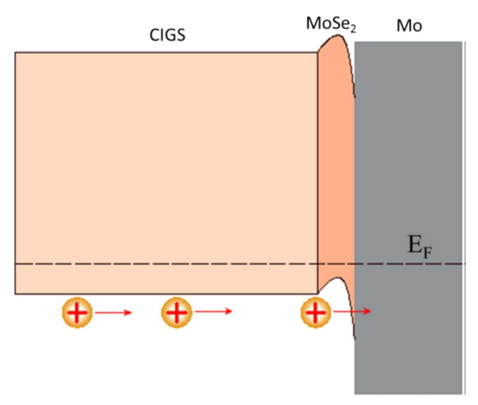 Figure 15