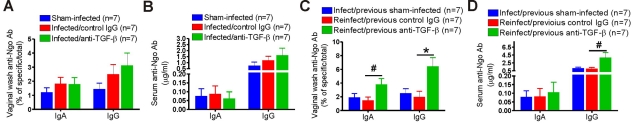 FIG 4 