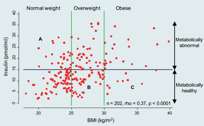 Fig 1.