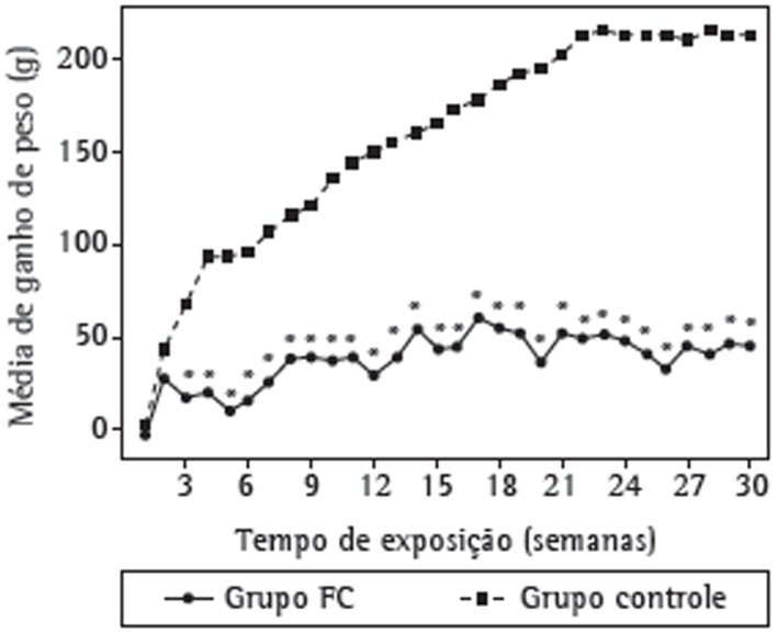 Figura 2