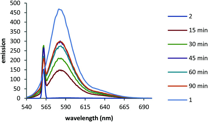 Fig. 3