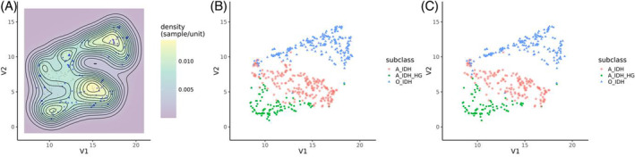 FIGURE 3