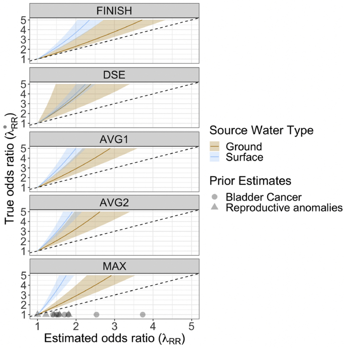 Fig. 4