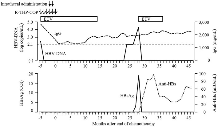 Figure 2.