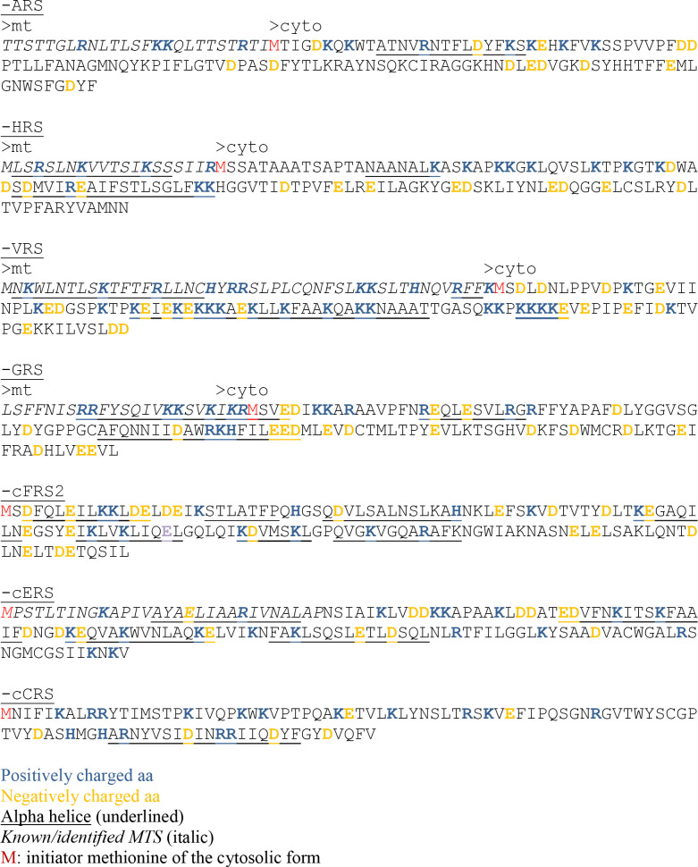 Figure 4—figure supplement 1.