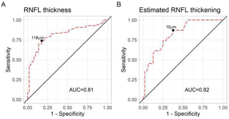 Figure 2: