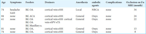 graphic file with name SNI-15-386-t001.jpg