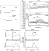 Figure 3|