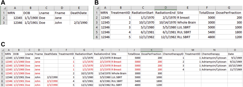 Figure 2