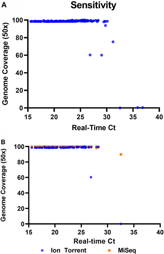 FIG 1