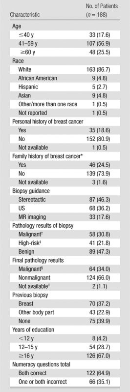 graphic file with name radiol.13130865.tbl1.jpg