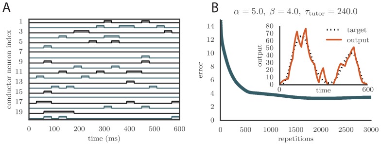 Appendix 1—figure 3.