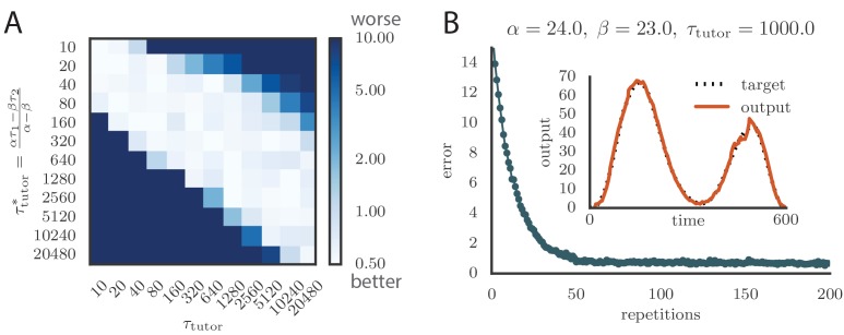 Appendix 1—figure 2.