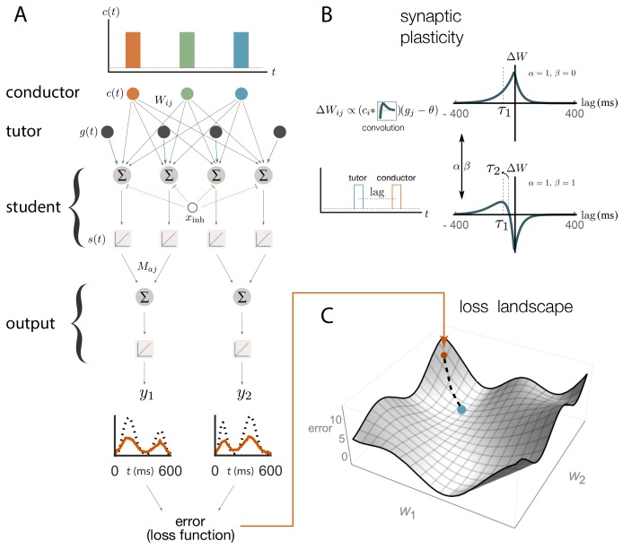 Figure 2.