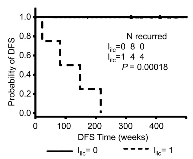 Figure 5a: