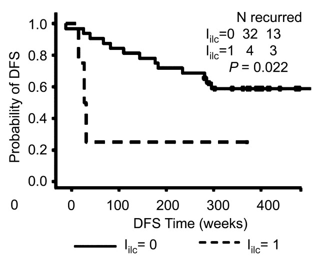 Figure 5b: