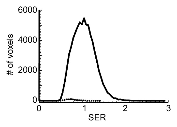 Figure 1b: